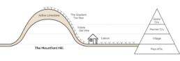 Mountford Estate Hill Diagram