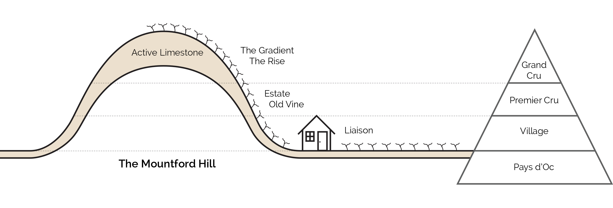 Mountford Estate Hill Diagram