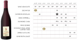 Accolade grid for Schubert Marion Pinot Noir